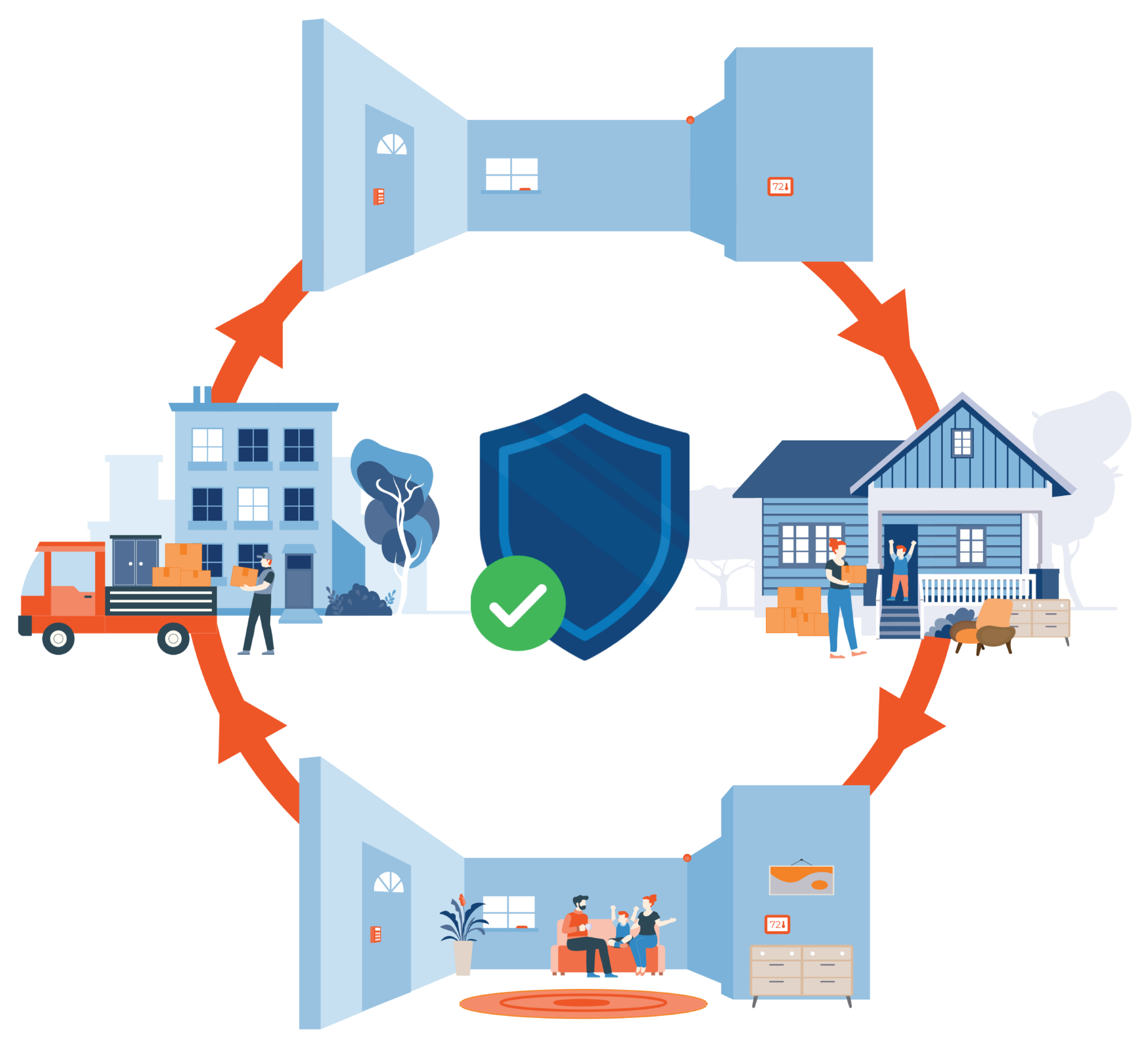 Rently Multipoint Security Checks: Lease Smart, Lease Safe 