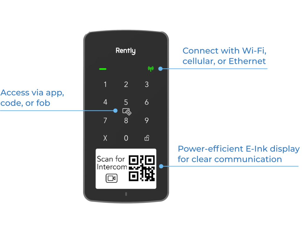 Access Panel With Intercom