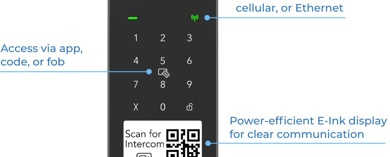 Access Panel With Intercom