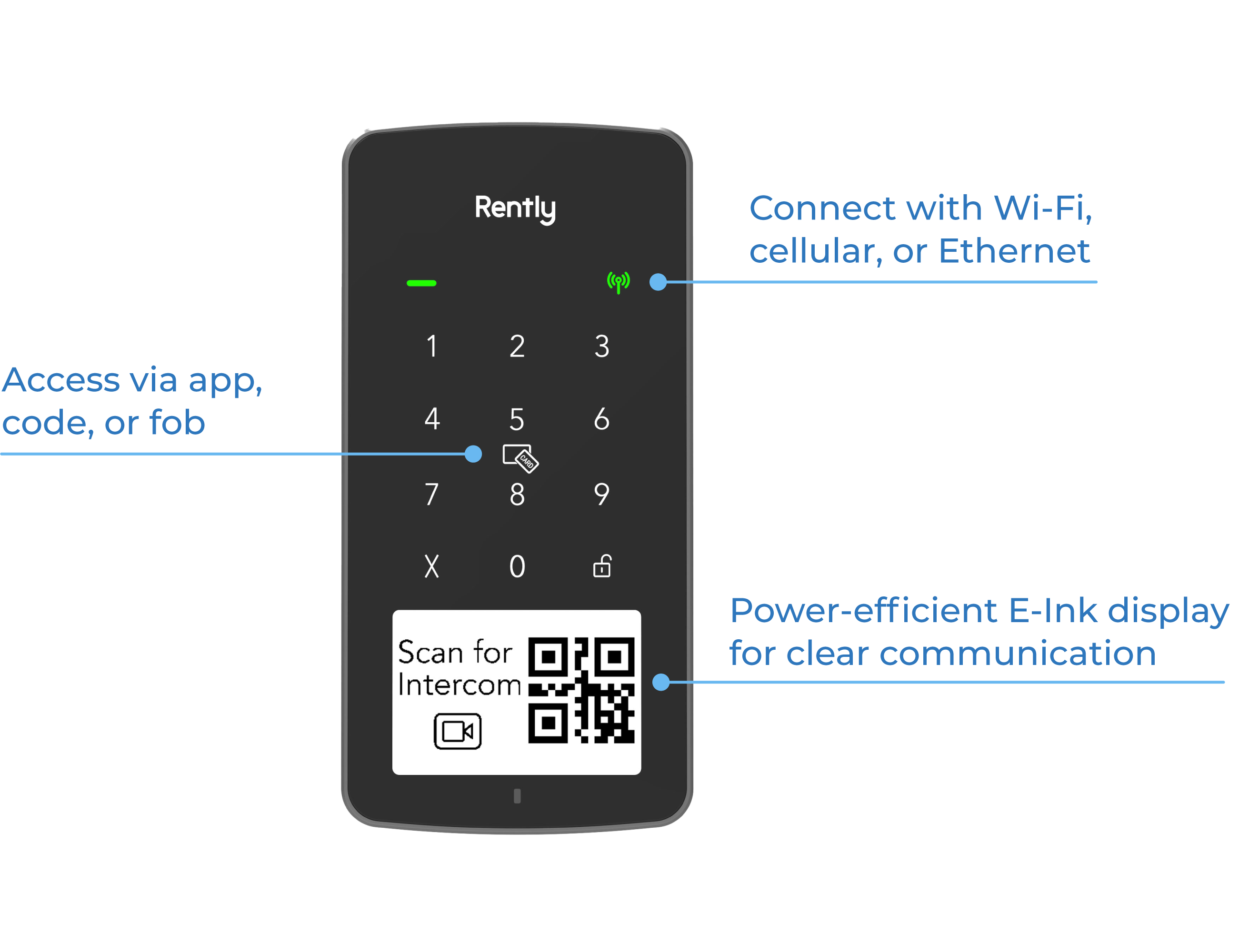 Access Panel With Intercom