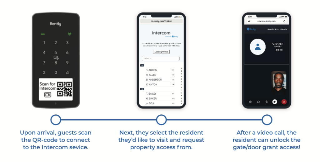 access panel with intercom user flow shown from access point to directory, to user interface on mobile
