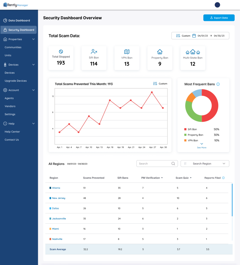 security dashboard overview