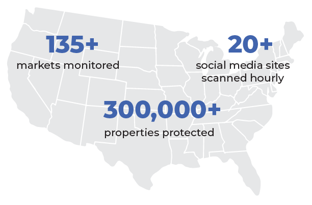Fake Listing Monitoring Statistics for the United States