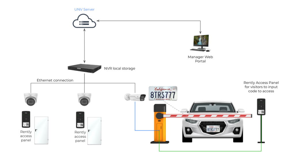 License Plate Reader diagram