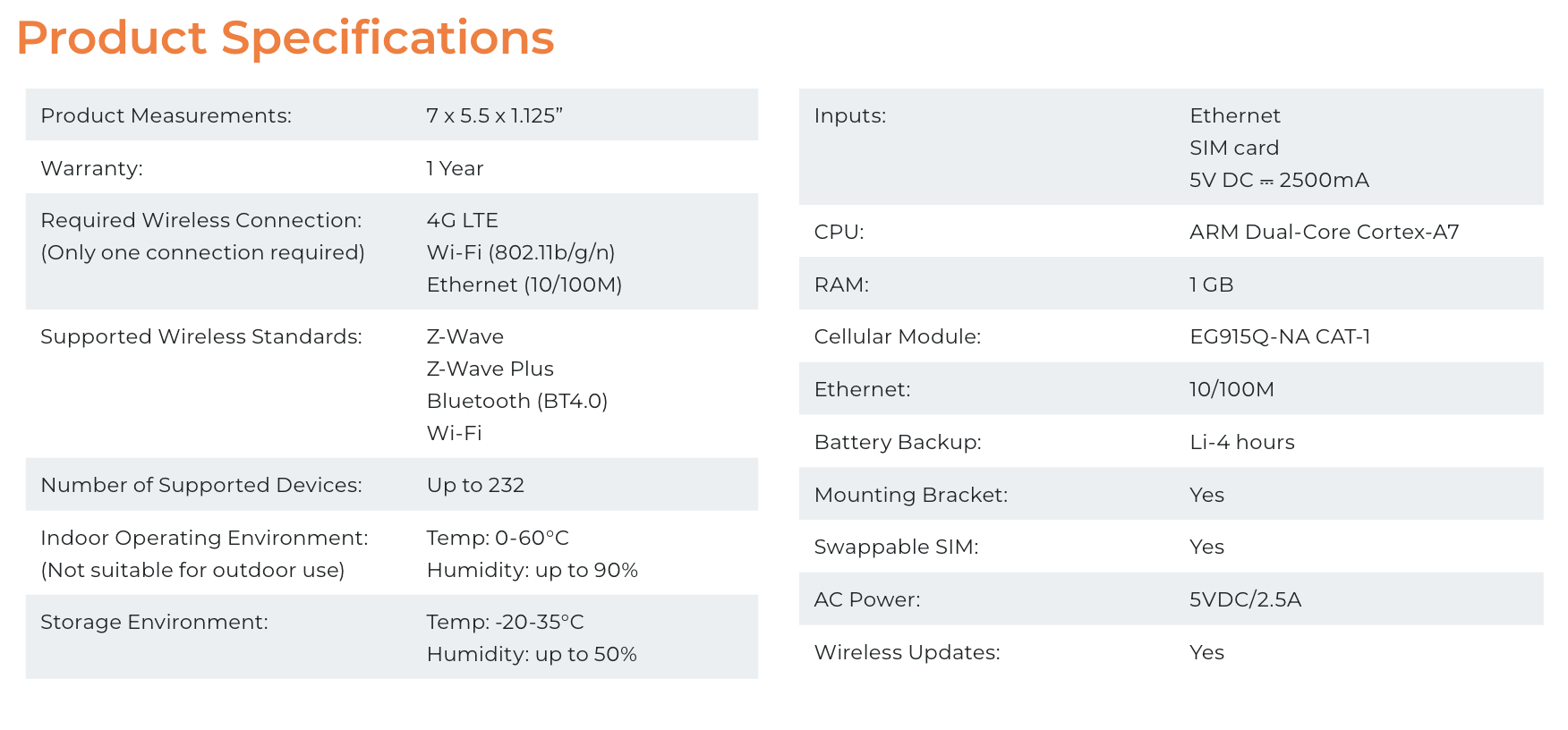 Table of Rently Hub 4 Product Specifications