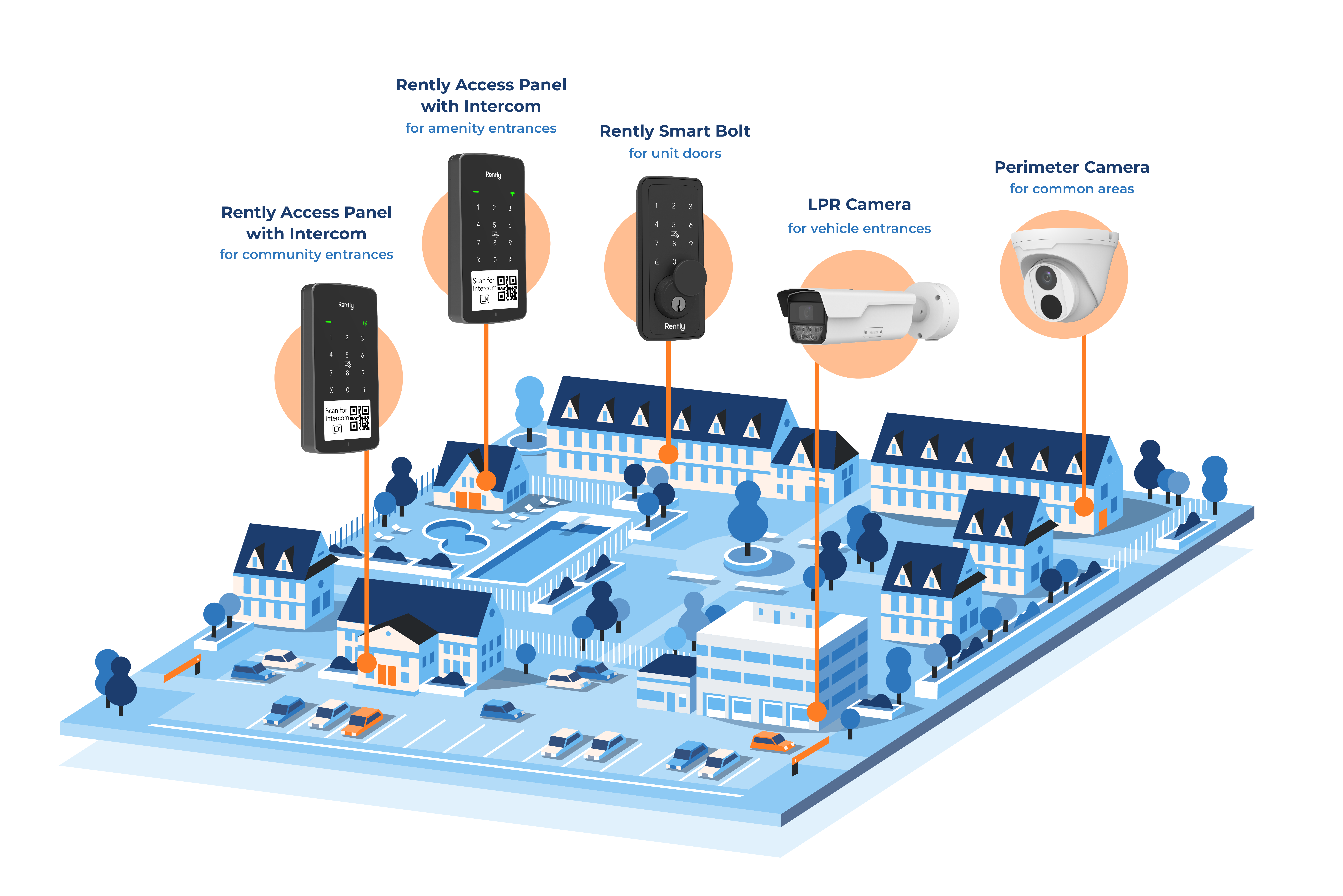 multifamily community with Rently's access control devices thorughout