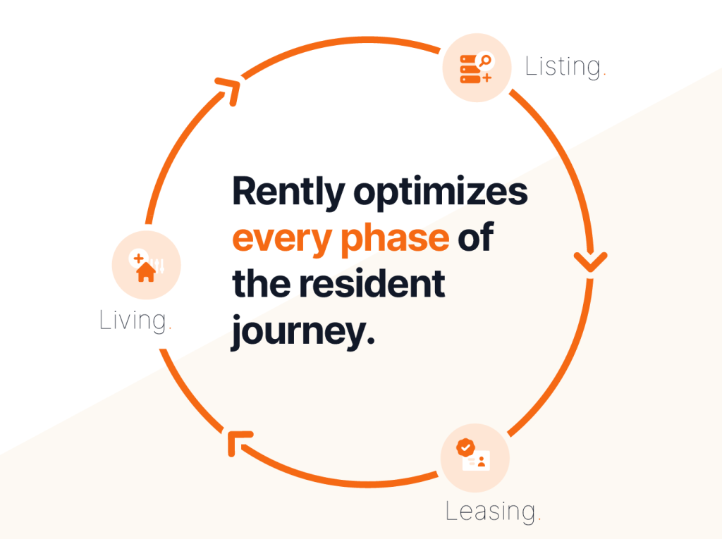 Resident Lifecycle Management Platform - listing, leasing, and living