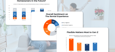 Rently Renting By Generation Report