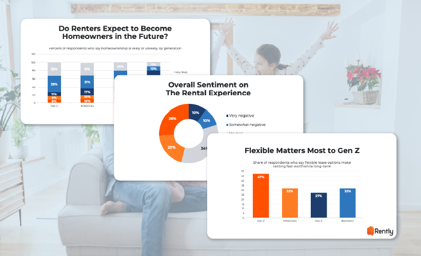 Rently Renting By Generation Report