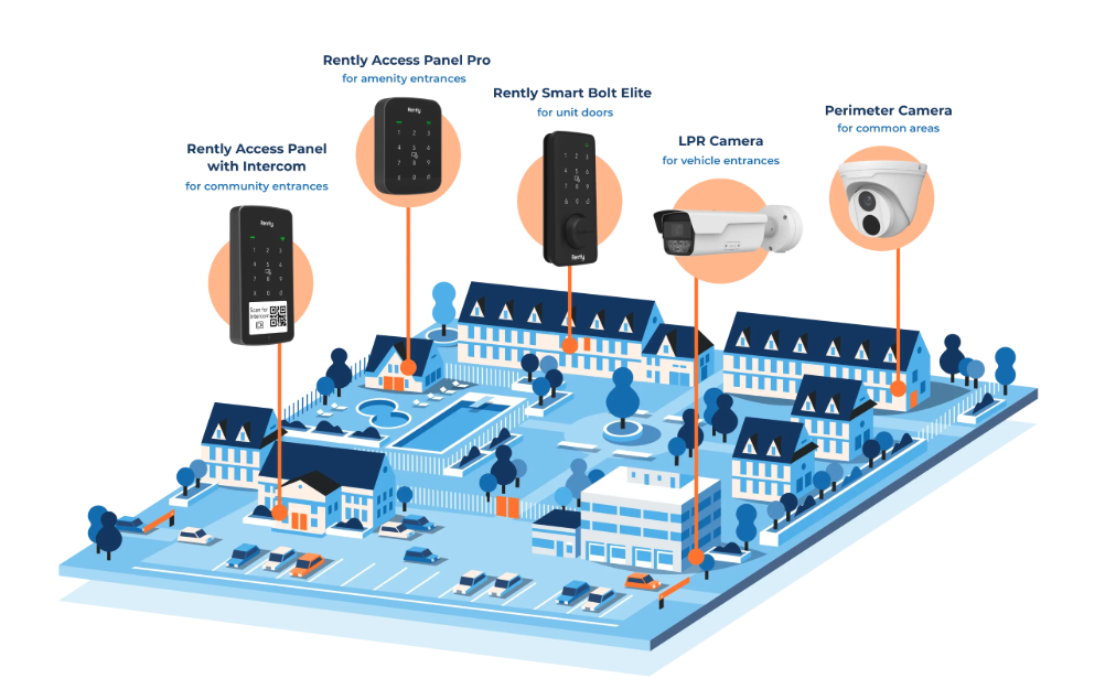 access control partner