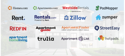 list of Rently's ILS syndication partners